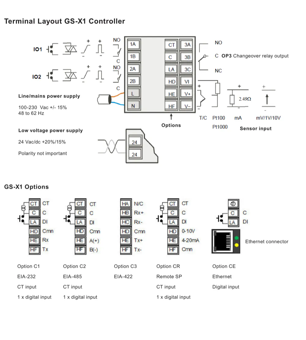 GS-X1 расположение клемм, показывающее вход датчика, OP3 переключающее реле, источник питания и дополнительные позиции последовательного порта, Ethernet, трансформатора тока и цифрового входа.