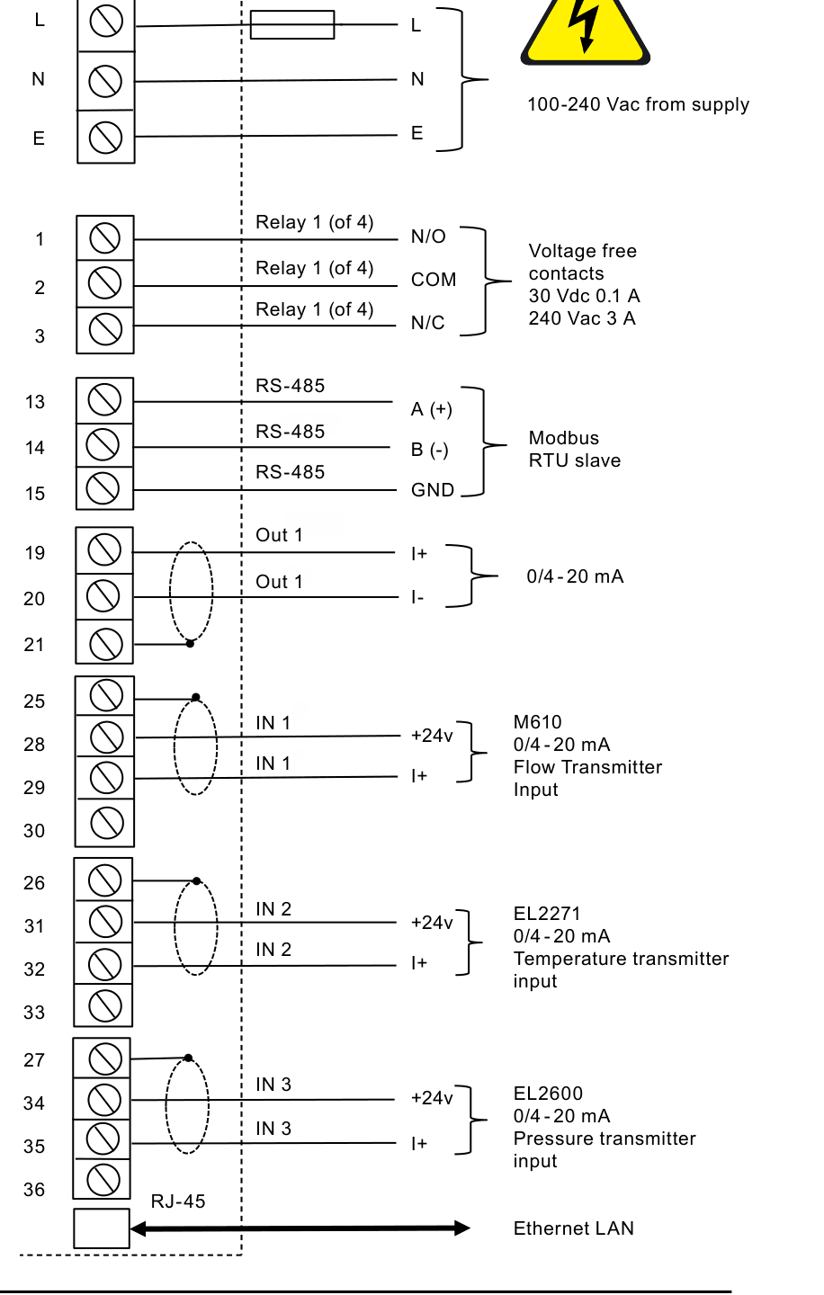 Схема подключения настенного M850-W: сеть, реле, RS-485, аналоговый выход, преобразователи и Ethernet