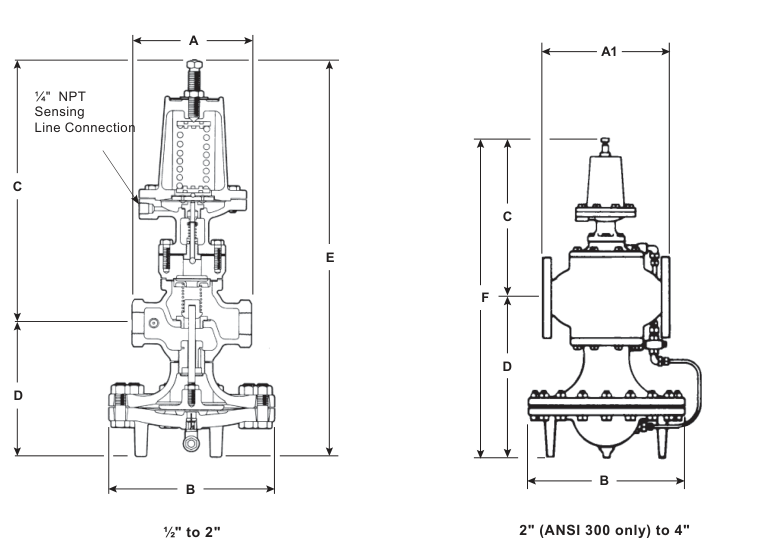 Габаритные чертежи 25P для корпусов ½"–2" и 2"–4" с размерами A, A1, B, C, D, E, F и присоединением импульсной линии ¼" NPT