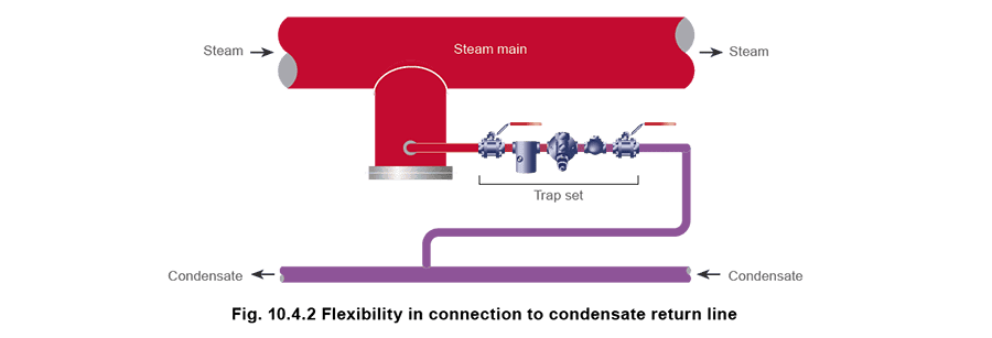 Learn about steam