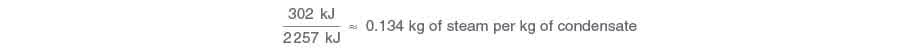 Learn about steam