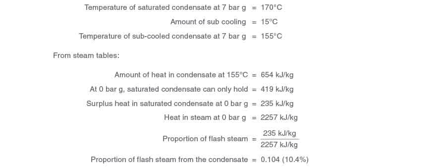 Learn about steam