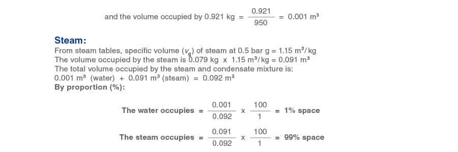 Learn about steam