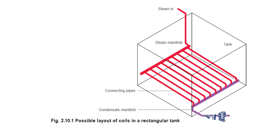 Learn about steam