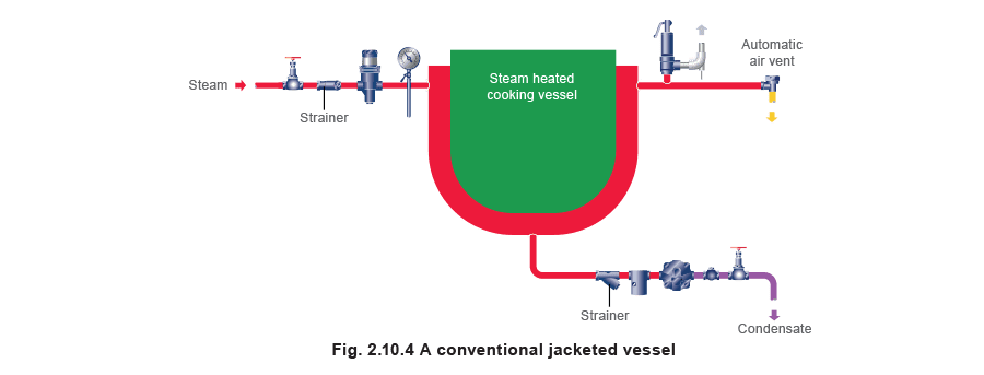 Learn about steam