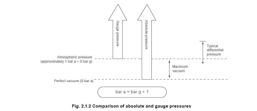 Learn about steam