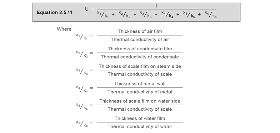 Learn about steam