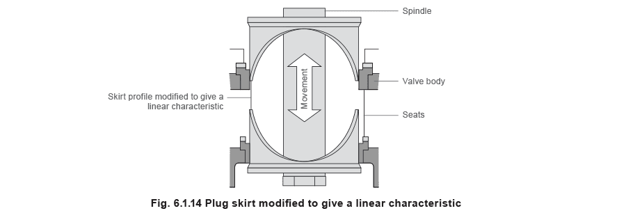Learn about steam